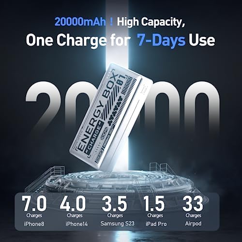 MOVE SPEED 65 W High-Capacity Portable Power Bank – 20,000 m Ah Fast Charging USB-C Battery Pack with 4 Ports for Mac Book, Dell, i Phone, Samsung & i Pad – Advanced PD3.0 Technology for Ultimate Device Compatibility and Efficiency