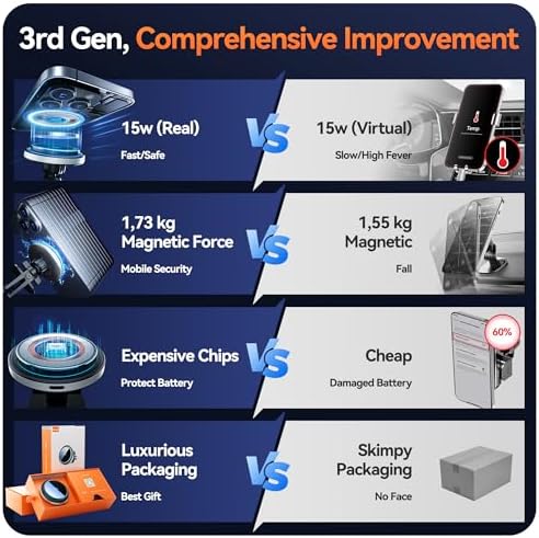 Enhance Your Driving Experience with the Beser 15 W Mag Safe Car Charger – Premium Magnetic Qi Wireless Mount for i Phone 15/14/13/12 Series, Rapid 15 W Charging, Robust 3.81 lbf Magnetic Grip, Elegant Aluminum Alloy Finish, Versatile Dashboard & Air Vent Compatibility, Effortless One-Handed Operation for Easy Navigation & Connectivity