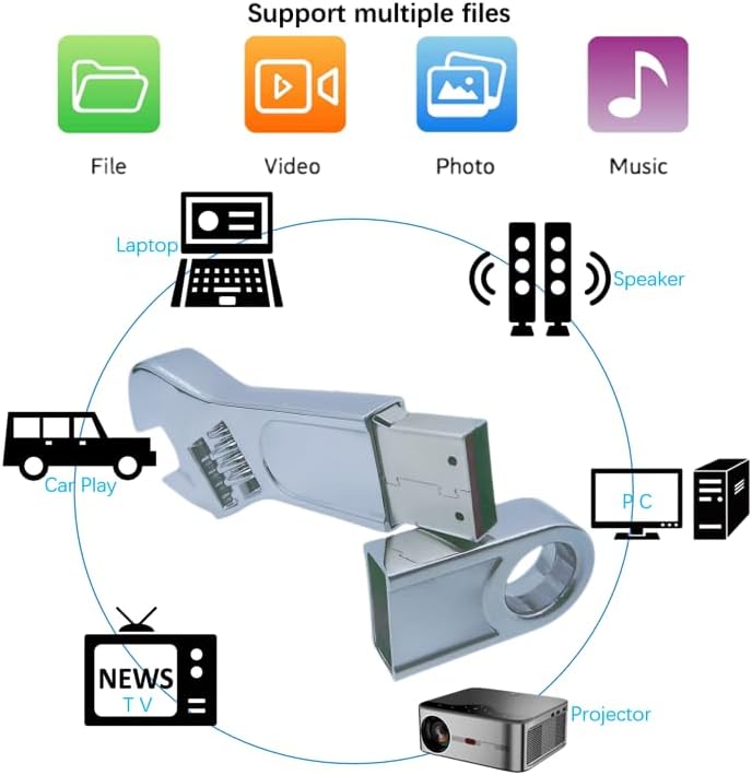 Sleek 128 GB Metal Wrench USB Flash Drive – High-Speed, Stylish Pendrive for All Devices, Ultimate Data Storage Solution