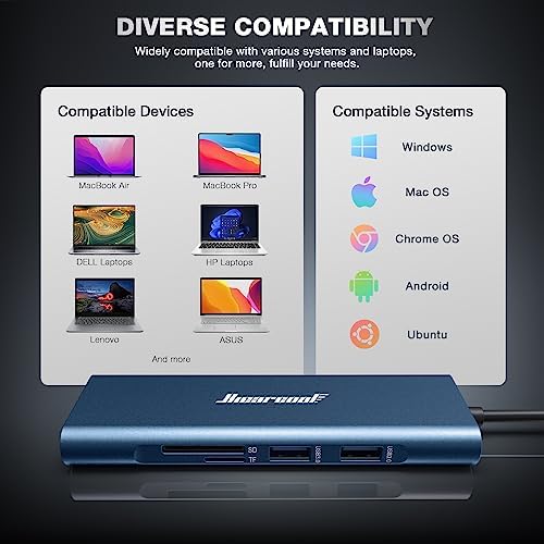 Revolutionize Your Connectivity with the Hiearcool 8-in-1 USB C Hub Ethernet – High-Speed 4 K@60 Hz HDMI, Dual USB 3.0 Ports & Gigabit Ethernet for Mac Book Pro/Air, i Pad, Dell, and Lenovo – Streamline Your Workspace with Effortless Multitasking and Enhanced Compatibility – Ultimate Portable Adapter for Professionals on the Go