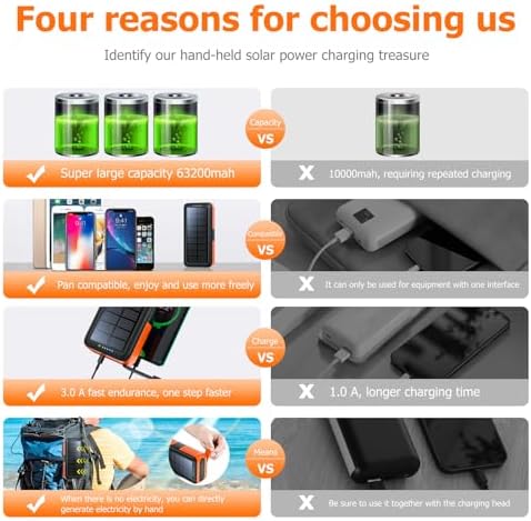 Ultimate 63200 m Ah Solar Power Bank with Hand Crank & 4 LED Flashlights – Fast Charging Emergency Battery Pack for Hiking, Camping, and Survival – Unmatched Durability and Safety Features for All Outdoor Adventures – Dual Input & Output Compatibility, Water & Drop Resistant Design for Extreme Conditions
