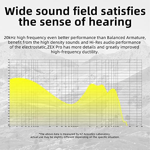 erjigo ZEX Pro Triple Hybrid Driver Hi-Fi In-Ear Earphones with Detachable Silver-Plated Cable (Pearl Finish) – Premium Audiophile Sound, Unmatched Comfort, and Versatile Device Compatibility for Enhanced Listening Experience