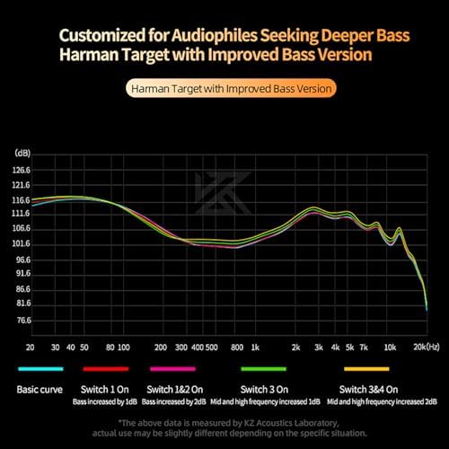 KZ Castor Dual-Dynamic Driver In-Ear Monitors – Customizable Noise-Isolating Earbuds for Audiophiles and Gamers with Ergonomic Design and Detachable 2 PIN-C Cable for Superior Sound Clarity and Comfort on the Go