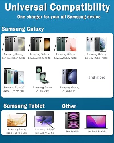 Revolutionize Your Charging Routine with the 2025 45 W USB-C Wall Charger for Samsung Galaxy S Series – Ultra-Fast Power Boost for S25, S24, S23, & S22 Models – Compact & Travel-Friendly Design with Advanced Safety Features