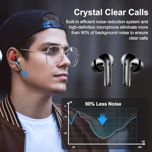 Experience the Future of Sound with Weur Ghy Bluetooth 5.3 Wireless Earbuds – Advanced 4-Microphone ENC Noise Cancellation, 56-Hour Playtime, IPX7 Waterproof Design, Instant USB-C Charging, and LED Battery Indicator for Ultimate Performance in Every Environment
