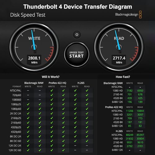 (3-Pack 5FT) 40Gbps USB C for Thunderbolt 4 Cable, [8K@60Hz/Dual 4K@60Hz] USB C Monitor Cable, 40Gbps Data Transfer, USBC Video Cord, 240W Charging for iPhone 16,Samsung,MacBook,iPad,Lenovo,SSD,KYY – Enhanced Compatibility and Speed