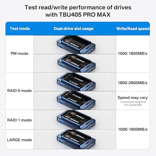 Experience Lightning-Fast Storage with ACASIS 40 Gbps M.2 NVMe SSD Enclosure – Thunderbolt 4/3 & USB4 Compatible, Tool-Free Setup for M-Key B+M SSDs (2280/2260/2242/2230) – Perfect for Video Editing, Gaming, and Large File Transfers – Durable Design for Optimal Heat Dissipation & Long-Lasting Performance – Elevate Your Device with High-Speed Data Transfer and Enhanced Compatibility