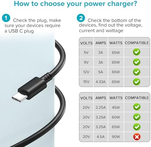 Power Up Your Devices with the Powseed PD 3.0 65 W USB-C Laptop Charger – Ultra-Fast 45 W Compatibility for Lenovo, HP, Dell, Acer, Asus, Samsung, and Google Chromebooks – Advanced Power Delivery & PPS Technology for Efficient Charging and Safety Features