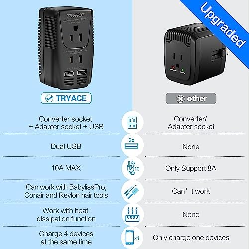 Ultimate 2000 W Travel Voltage Converter: 220 V to 110 V Power Adapter with Dual USB Ports & Global Plug Compatibility for Hair Styling Tools – Essential Accessory for International Journeys and Seamless Device Charging