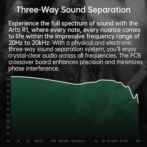 ARTTI R1 High-Fidelity In-Ear Monitors – Premium Wired Earbuds Featuring Triple Dynamic Drivers for Unmatched Sound Clarity, Customizable Detachable 0.78 mm 2-Pin Cable for Tailored Audio Performance, Ultra-Lightweight Ergonomic Build for All-Day Comfort, and Universal 3.5 mm Connector for Effortless Device Compatibility – The Ultimate Solution for Musicians, Audiophiles, and Gamers Seeking Exquisite Audio Quality