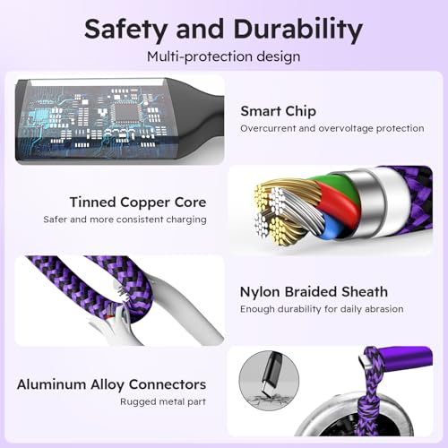 240 W 4-in-1 Braided Charging Cable: Ultimate Fast Charge Solution with E-Mark Chip for i Phone, i Pad, Mac Book & Android Devices (5 FT) – Durable Multi-Connector Cord for Seamless Device Compatibility and Superior Performance