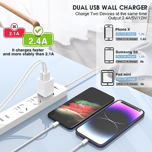 High-Speed Dual Port USB Wall Charger Block – Cabepow 5 V 2.4 A Power Adapter for i Phone 6-16 and Android Devices – ETL Certified Compact Charging Cube for Home, Office, and Travel Use – Ultimate Safety and Compatibility for Rapid Charging Solutions