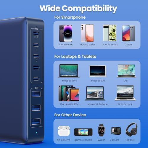 Revolutionary 300 W Ga N IV Technology USB-C Charging Hub – 8-Port Multi-Device Charger for Mac Book Pro/Air, DELL Laptops, i Phone 16/15/14 & Galaxy S25 – Sleek Navy Finish for Enhanced Home & Office Efficiency – Your Premier Solution for Rapid Device Power and Seamless Connectivity