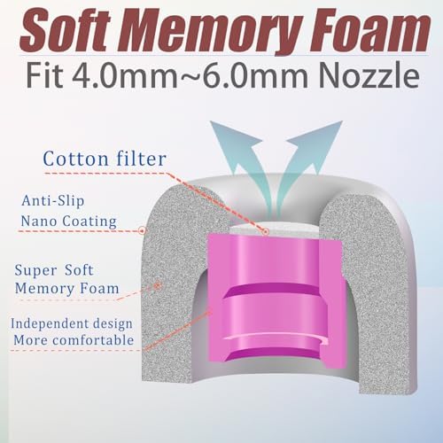 Ultimate Comfort Memory Foam Small Earbud Tips – Noise-Isolating Replacement Ear Tips with Advanced Filter Screen for Enhanced Audio Experience – 3 Pairs of Black Earphone Accessories for Superior Sound Quality and Compatibility