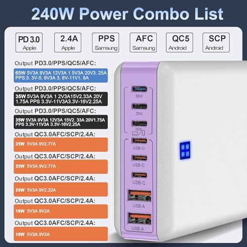 240 W High-Speed 8-Port Charging Station – Multi-Device USB Hub for i Phone, i Pad & Mac Book with 6 USB-C PD Ports, 2 USB-A Ports, 5 ft Braided Cord, On/Off Switch, Flat Plug Design for Travel Convenience and Optimal Space Management – Ultimate Charging Solution for Tech Enthusiasts