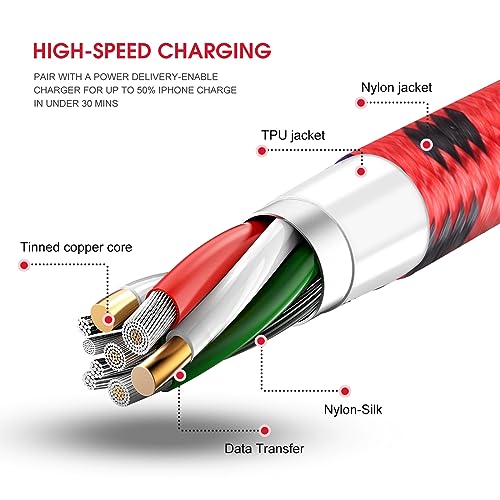 USB-C to Lightning Braided Charging Cable Duo – Fast Charging 90 Degree Right Angle Cord for i Phone – MFi Certified, Durable 10 ft & 6 ft Lengths in Sage Purple – Optimal Comfort & Style for Gaming and Daily Use