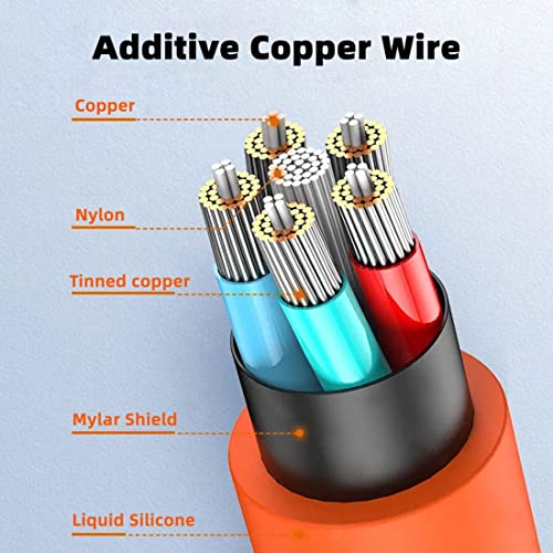 Ultra Soft 120 W USB to USB C Cable for Fast Charging & Data Transfer – 2 M Length with Built-in Charging Indicator for Optimal Connectivity and Durability