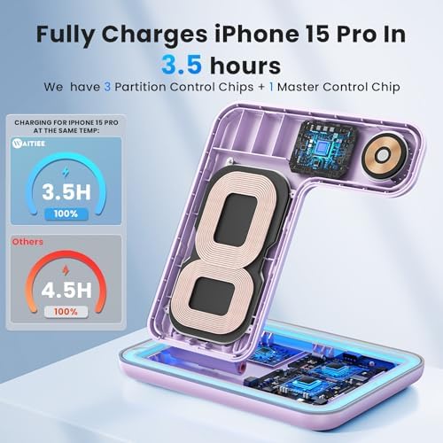 WAITIEE 3-in-1 Wireless Charging Station for i Phone, Apple Watch & Air Pods – Fast, Stylish Blue Charger with Enhanced Compatibility for i Phone 16, 15, 14, 13, 12, 11, X, 8 & Air Pods Pro – Ultimate Travel-Friendly Charging Solution with Safety Features