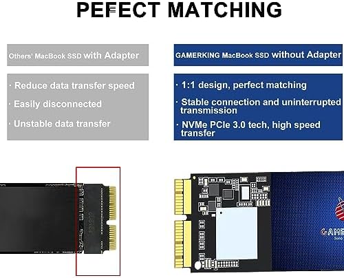 Transform Your PC with GAMERKING 64 GB SATA III Internal SSD – Unleash Blazing Fast 6 Gb/s Transfer Speeds for Superior Performance and Reliability in Laptops and Desktops – Compact 7 mm Design for Optimal Space Efficiency and Seamless Upgrades