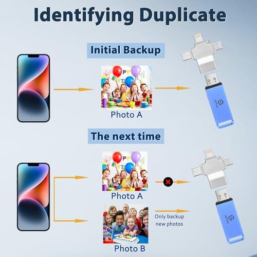 Ultimate 512 GB Photo Storage Stick – Effortless Auto Backup Flash Drive for i Phone & i Pad – High-Speed External Storage Solution for All Devices – Safeguard Your Memories with Compact Design and Enhanced Compatibility