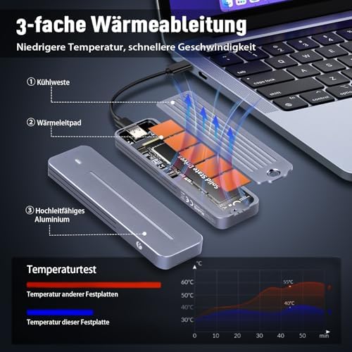 Revolutionize Your Storage with the VCOM M.2 NVMe Enclosure – High-Speed 10 Gbps USB 3.1 Aluminum Adapter for M-Key/M+B Key SSDs (2230/2242/2260/2280) – Ultimate Compatibility with Windows, Mac, Linux & Android – Built-in Cooling Pad for Enhanced Thermal Performance and Reliability