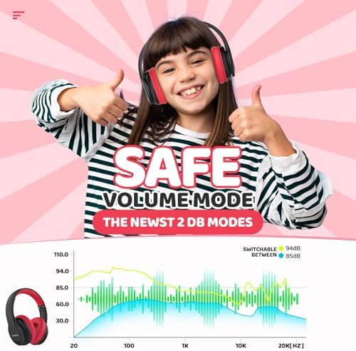 Kids Safe Sound Bluetooth Headphones – Lightweight Over-Ear Design with Volume Limiting (85/94 d B), 60-Hour Battery Life & Bluetooth 5.3, Built-in Microphone, Cozy Fit in Vibrant Blue – Ideal for Music, Audiobooks & Playtime with Enhanced Hearing Protection