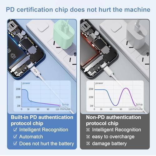 Triple Pack USB C Fast Charging Block – Dual Port PD Power Adapter for i Phone 16 Series, i Pad, Google Pixel, and Samsung Galaxy – Enhanced Efficiency and Versatile Compatibility for Home and Travel Charging Solutions