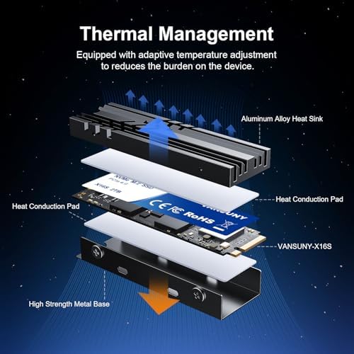Upgrade Your PC or Laptop with Vansuny 128 GB SATA III SSD – High-Speed 2.5” Internal Solid State Drive with 450 MB/s Read Speed, Advanced 3 D NAND Flash for Enhanced Performance and Reliability