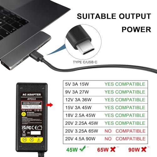 Universal 65 W USB-C Fast Charging Adapter for Chromebooks – High-Speed Power Supply Compatible with Lenovo Think Pad, Yoga, Dell, Acer, and Google Devices – Versatile and Efficient Type-C Charger with Enhanced Compatibility and 24/7 Customer Support