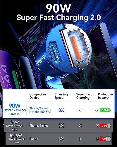 MRGLAS 90 W USB C Car Charger – Rapid PD45 W & QC3.0 Dual Port Adapter for i Phone 16 Pro Max & Samsung S25 – Stylish Purple Fast Charging Solution for On-the-Go Power Needs – Compact & Reliable Cigarette Lighter Charger for Busy Lifestyles