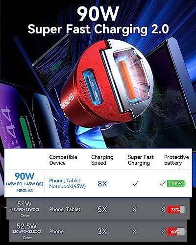 MRGLAS 90 W USB C Car Charger – Rapid PD45 W & QC3.0 Dual Port Adapter for i Phone 16 Pro Max & Samsung S25 – Stylish Purple Fast Charging Solution for On-the-Go Power Needs – Compact & Reliable Cigarette Lighter Charger for Busy Lifestyles