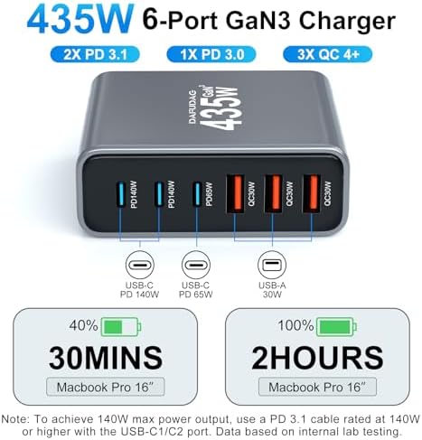 Revolutionize Your Charging Setup with the 435 W USB-C Ga N Charger: 140 W 6-Port Power Hub Designed for Mac Book Pro/Air, i Phone 16/15/14/13/12/11, Samsung Galaxy S24/S23, Tablets, and Gaming Consoles – Unmatched Speed, Smart Power Distribution, and Versatile Compatibility for Home, Office, and Travel