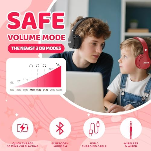 Experience Ultimate Sound Safety with MIDOLA Bluetooth 5.3 Over-Ear Headphones for Kids – Wireless Audio Bliss with Volume Control (85/110 d B), 60-Hour Playtime, and Foldable Design in Trendy Blue – Perfect for School, Travel, and Home Adventures!