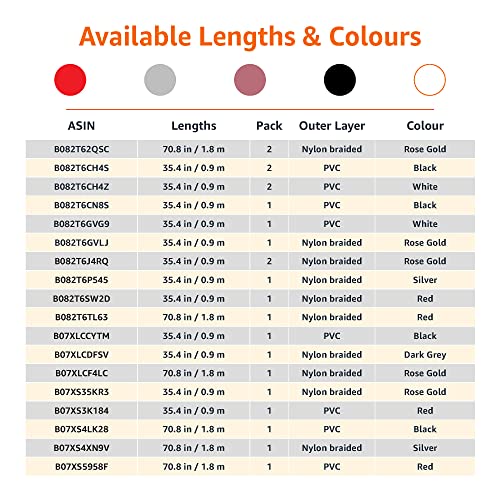 Amazon Basics 6-Foot Nylon Braided USB-C to Lightning Charger Cable – Fast Charging Power for i Phone 14/13/12/11/X/XS Pro/Pro Max/Plus – MFi Certified Durability in Dark Gray – Optimal Performance for Apple Devices on the Go