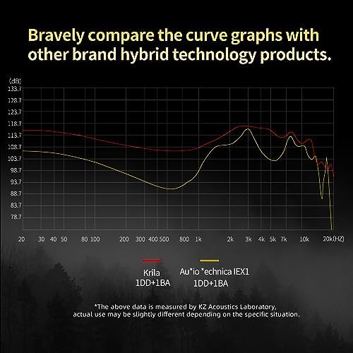 KZ Krila Tunable Hybrid Earbuds with Detachable Cable – 4 Levels of Personalized Sound, Heavy Bass In-Ear Headphones with Microphone for Ultimate Audio Experience – Sleek Black Design for Enhanced Compatibility and Durability