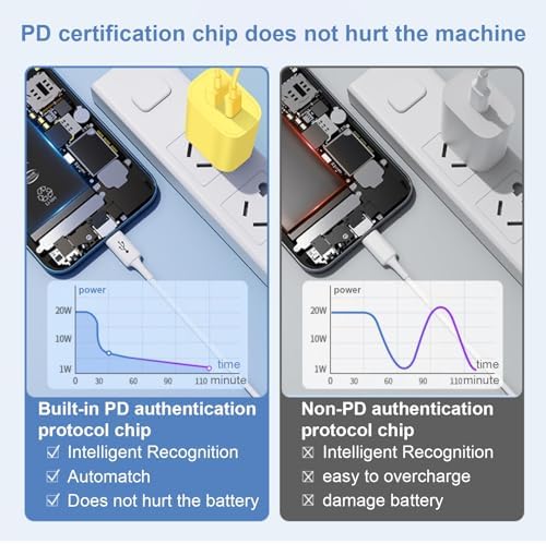 Triple Pack USB C Fast Charging Block – Dual Port PD Power Adapter for i Phone 16 Series, i Pad, Google Pixel, and Samsung Galaxy – Enhanced Efficiency and Versatile Compatibility for Home and Travel Charging Solutions