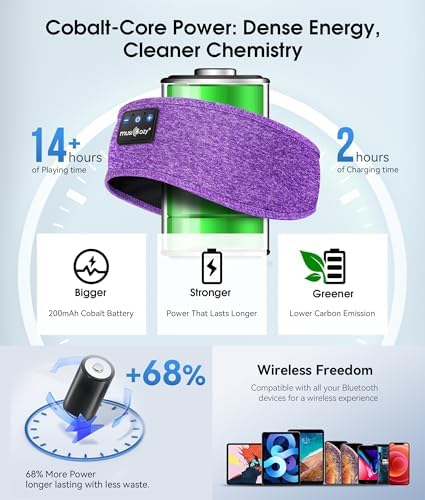 Revolutionary Bluetooth 5.4 Sleep Mask Headphones with Superior HD Sound Quality – Ultimate Comfort Music Headband Perfect for Travel, Yoga, and Running – Exceptional Gift Option for All, Featuring Unmatched Compatibility for an Elevated Listening Experience