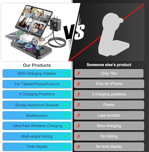 Multi-Device Wireless Charging Station with Clock & 7-Color Ambient Light for i Phone 16/15/14, Apple Watch 10/9/8, and Air Pods 4/3/2 – High-Speed 30 W Dock for i Pad and Samsung Devices, Stylish Desk Organizer with Soothing Illumination