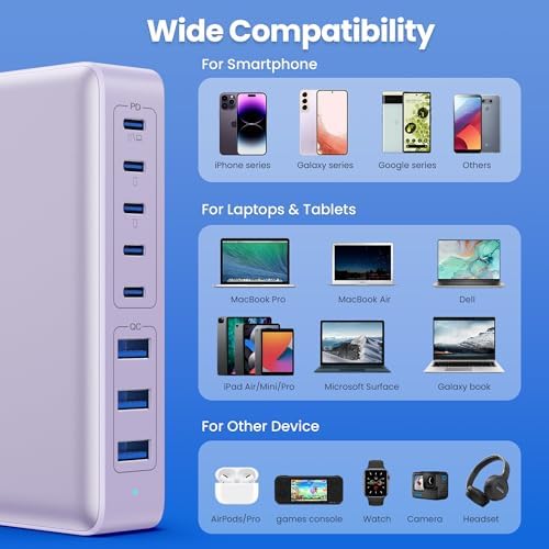 Revolutionary 300 W Ga N IV Technology USB-C Charging Hub – 8-Port Multi-Device Charger for Mac Book Pro/Air, DELL Laptops, i Phone 16/15/14 & Galaxy S25 – Sleek Navy Finish for Enhanced Home & Office Efficiency – Your Premier Solution for Rapid Device Power and Seamless Connectivity