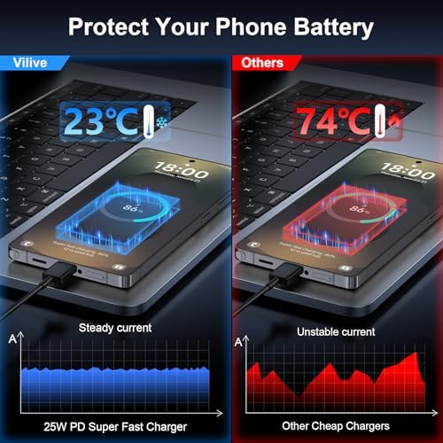 High-Speed 25 W Type C Wall Charger for Samsung Galaxy S25 Series – Includes Dual 10 FT USB-C Cables for Enhanced Flexibility and Safety – Lightning-Fast Charging with Compact Design for Travel Enthusiasts and Everyday Users