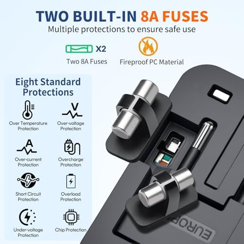 Revolutionary Worldwide Travel Adapter – Compact All-in-One Power Converter with PD 3.0 USB-C and USB-A Fast Charging for Effortless International Connectivity – Ideal Travel Essential for Phones and Laptops Across USA, EU, UK, AUS and Beyond