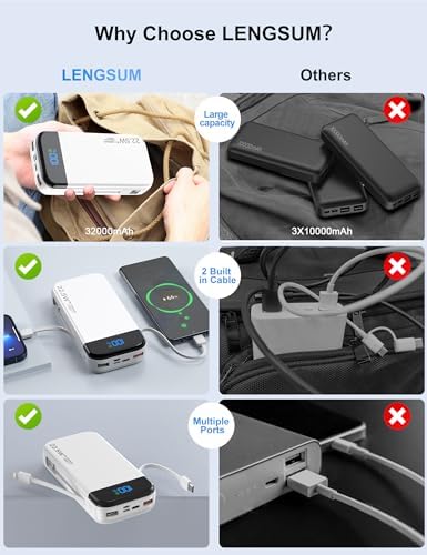 32000 m Ah Portable Power Bank with Built-in Cables – PD3.0 Fast Charging, 5 Outputs, LCD Display, Universal Compatibility for i Phone & Samsung – Ultimate Travel Battery Pack in Orange for On-the-Go Reliability and Efficiency