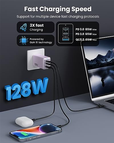 High-Efficiency 128 W USB C Wall Charger – Ga N III 3-Port Fast Charging Hub for Mac Book, i Phone, Galaxy & More – Portable 65 W Adapter with Foldable Design for Ultimate Convenience and Speed