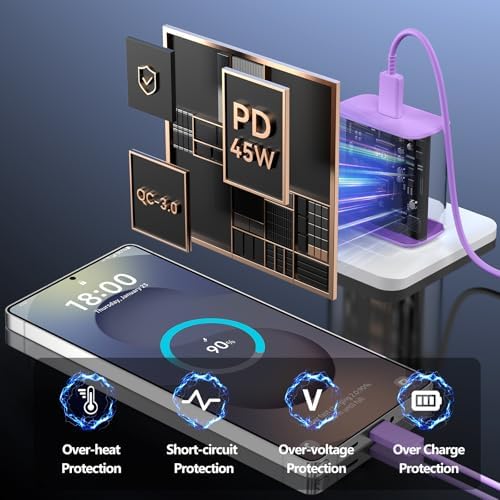 45 W Super Fast USB-C Charger with 6.6 ft Cable – Ultra-Fast Charging Adapter for Samsung Galaxy S24/S23/S22/S21/Note 20 – Stylish Deep Purple & Blue Design for Enhanced Device Performance and Safety
