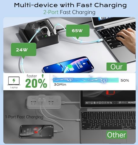 TOPOINT 7-in-1 Multi-Device Charging Hub with Wireless Charging Pad – 65 W Fast USB-C Power Strip for i Phone, Samsung, Mac Book, and More – Ultimate Compatibility and Space-Saving Design for Home and Office Use