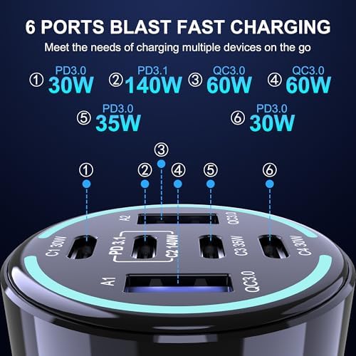 CHIPOFY 300 W USB C Car Charger – 6-Port Super Fast Charging Adapter with 4 USB-C & 2 USB-A Ports for Mac Book, i Phone 16/15 Pro Max, Galaxy S25/S24 Ultra – PD3.1, PPS, Quick Charge Technology for Ultimate Compatibility and Performance on the Go