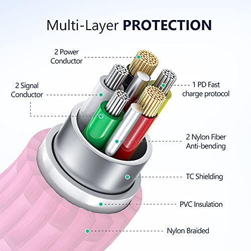 Vibrant USB C to Lightning Charging Cable – 3.3 ft MFi-Certified, Fast Charge for i Phone 14/13/12 Models – Durable Nylon Braided Design with Enhanced Speed and Compatibility for Seamless Connectivity