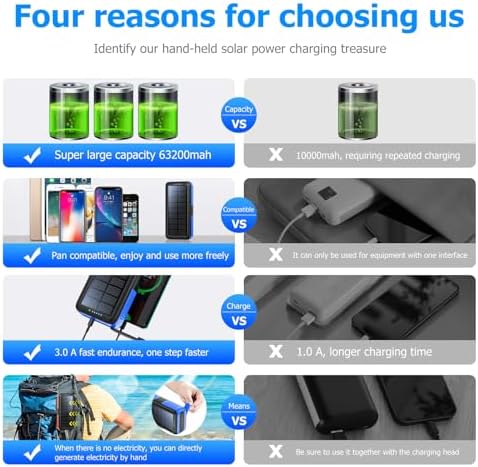 Ultimate 63200 m Ah Solar Power Bank with Hand Crank & 4 LED Flashlights – Fast Charging Emergency Battery Pack for Hiking, Camping, and Survival – Unmatched Durability and Safety Features for All Outdoor Adventures – Dual Input & Output Compatibility, Water & Drop Resistant Design for Extreme Conditions