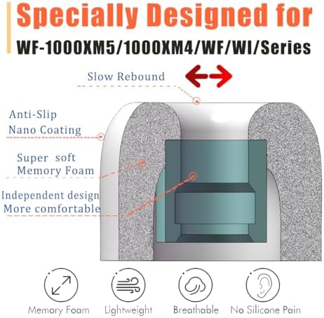 Premium Memory Foam Eartips for Sony WF-1000 Series – Superior Comfort & Noise Isolation Replacement Tips for WF-1000 XM4, XM5, XM3, SP900, XB700, WI-1000 X – 3 Pairs in Classic Black for Enhanced Audio Experience and Compatibility