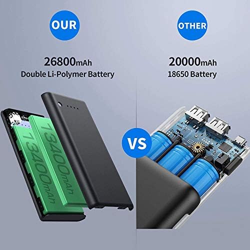 Maximize Your Power On-the-Go: 26800 m Ah Ultra-High Capacity Portable Charger with Dual USB Outputs for High-Speed Charging – Universal Compatibility with i Phone 16/15/14/13/12, Galaxy, Android & More – Lightweight & Safe External Battery Pack for Travel & Daily Use